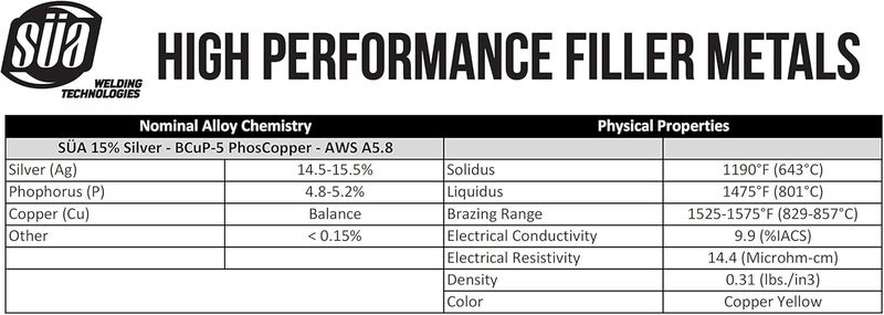 Sa - 15% Silver Brazing Joint Solder Ring for 3/4'' O.D. Tubes - (25 PACK) - Image 3